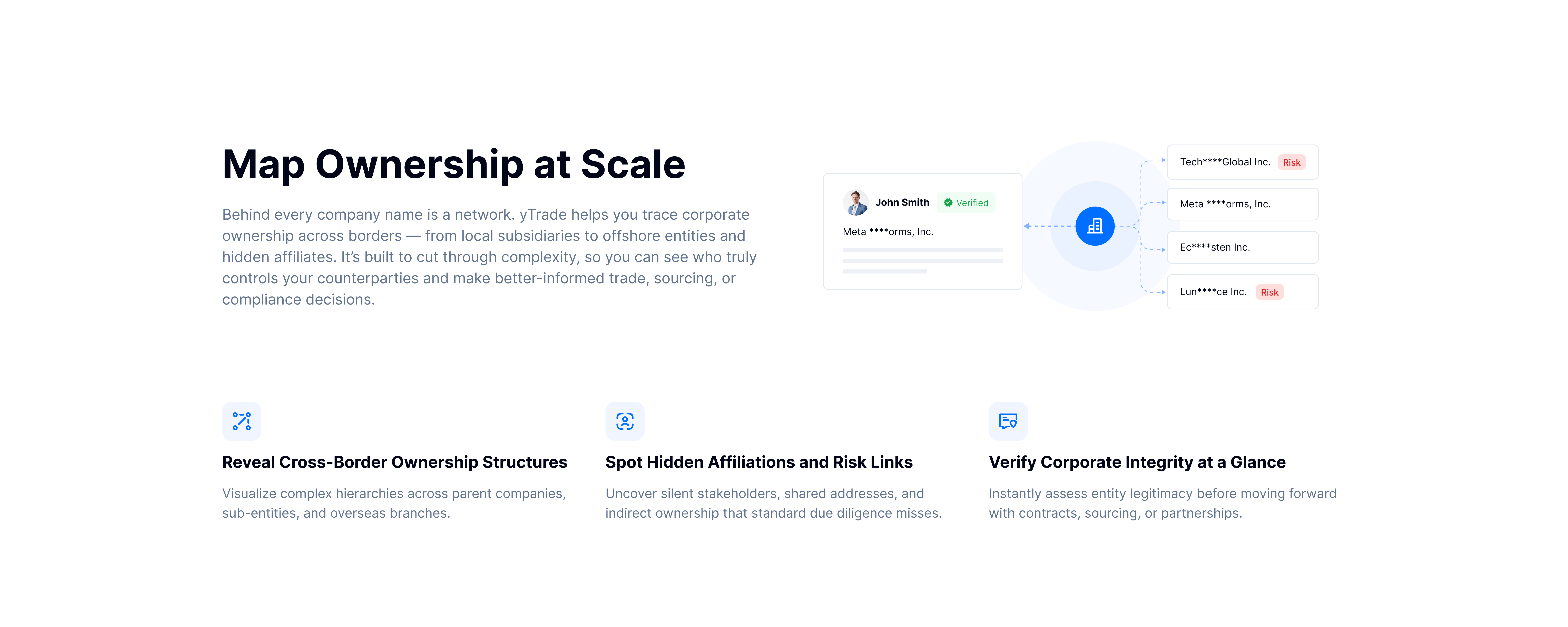 Total Supply Chain Transparency - Trade Flow Mapping